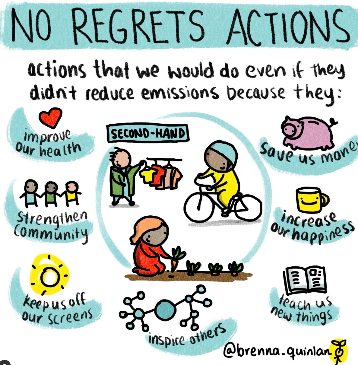 Seven-Plus Wonders of Sustainability – Timeless Lessons for a Greener Future